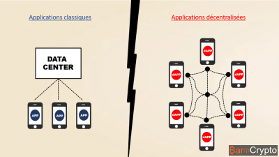 Qu'est-ce qu'une application décentralisée (dApp) ?