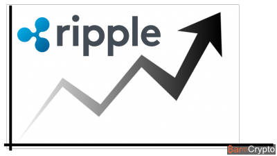 Cours Ripple : sur quelle plateforme le suivre?