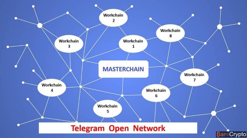 Telegram Open Network