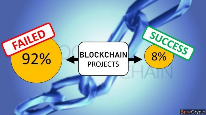 Projet blockchain 8% encore actifs et 92% ont échoués selon la CAICT