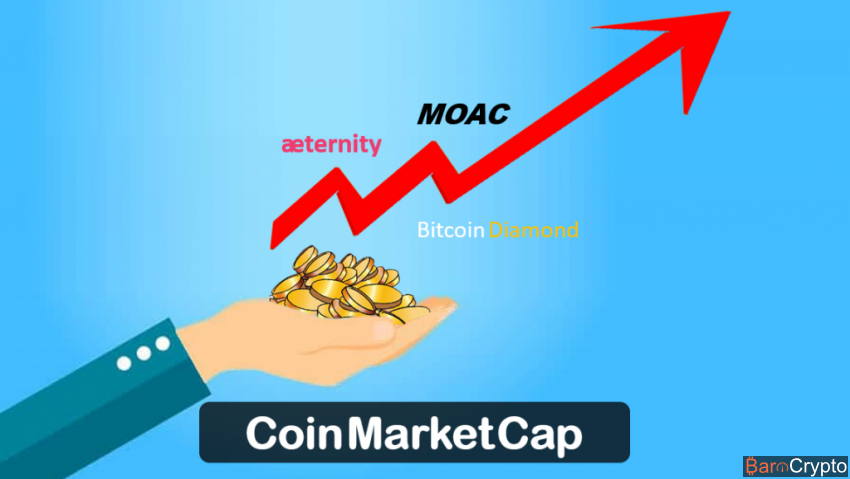 CoinMarketCap les prix gonflés, le site évoque une erreur de calcul