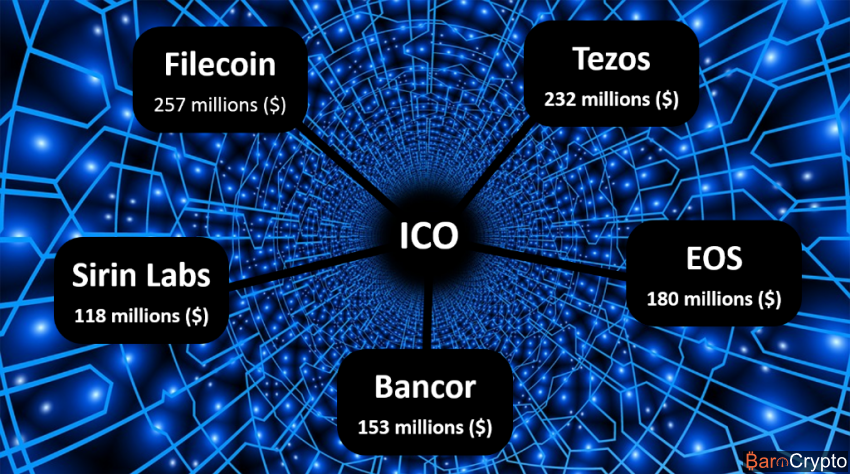 Les 5 plus importantes ICO