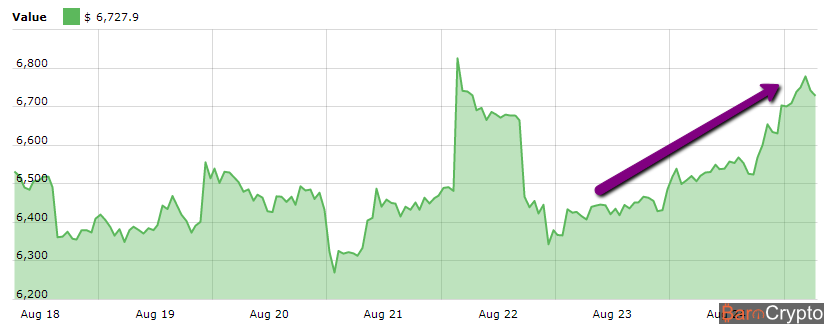Cours_Bitcoin_25.08.18