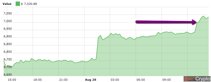 Cours_Bitcoin_28.08.18