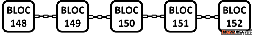 Principe des blocs