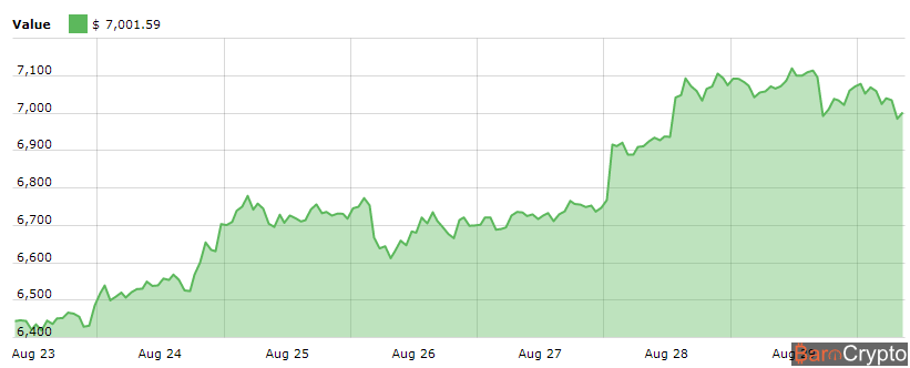 Cours_Bitcoin_30.08.18