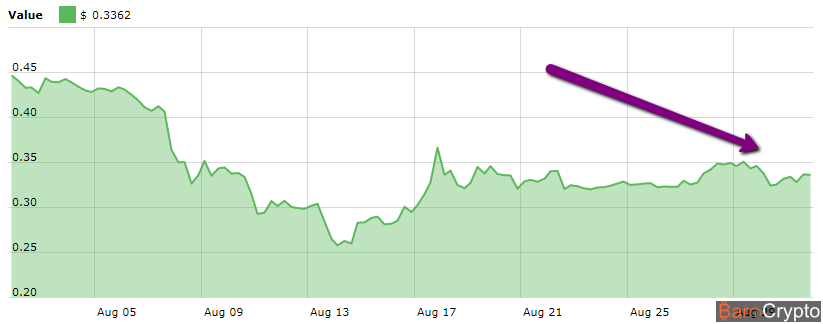 Cours_Ripple_31.08.18
