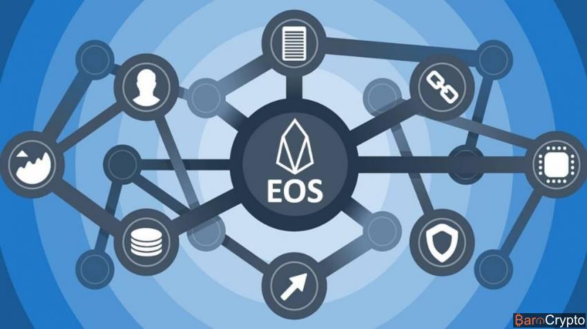 EOS