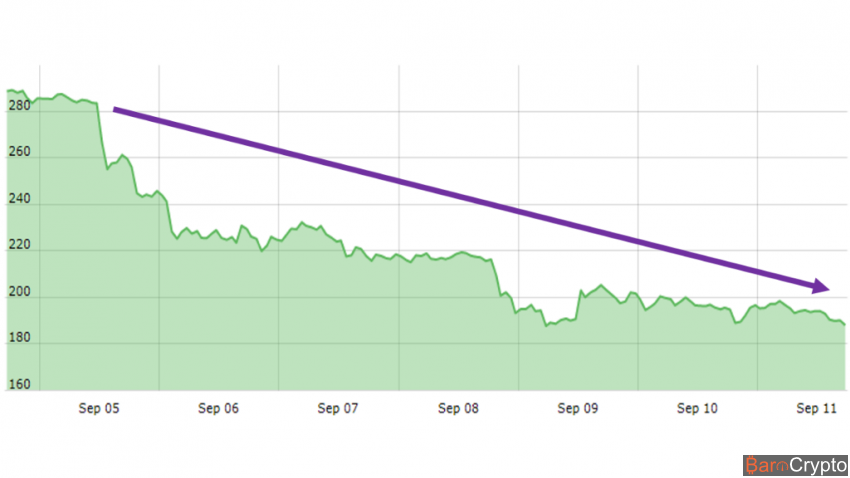 Cours Ethereum début septembre 2018
