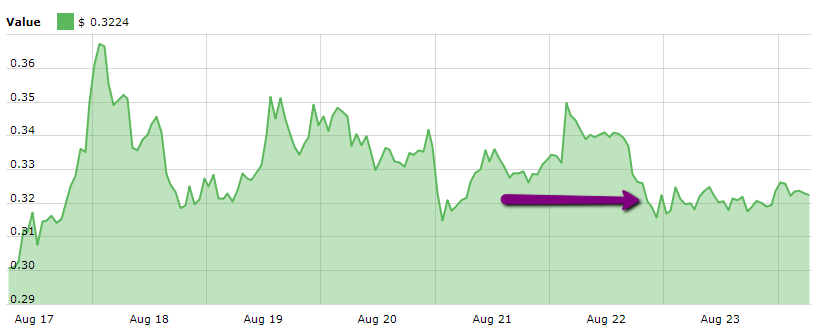 cours XRP 23.08.18