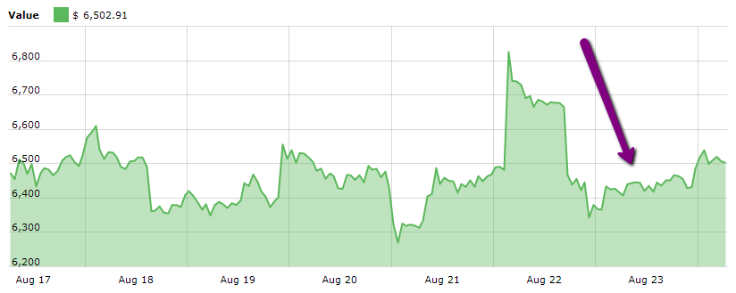 cours Bitcoin 23.08.18