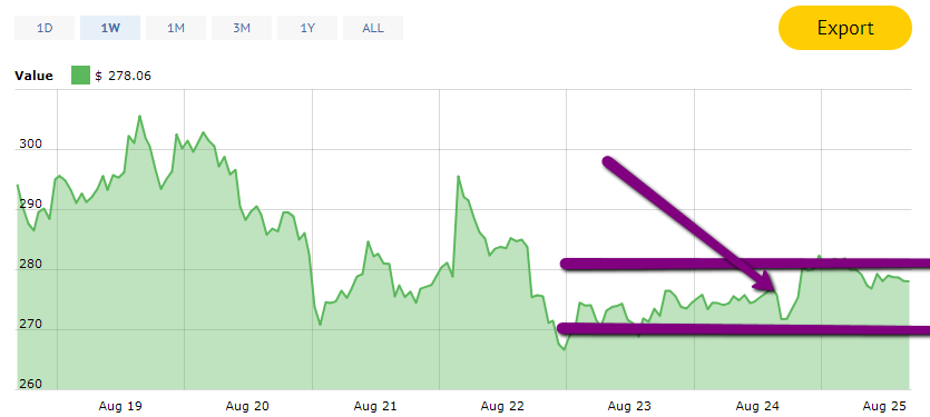 cours ethereum 25.08.18