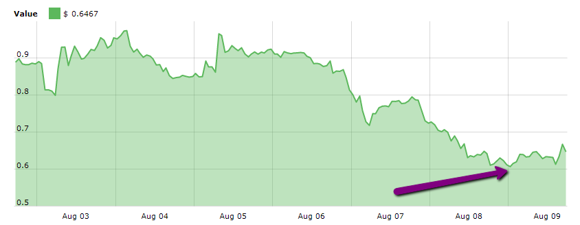 Cours IOTA